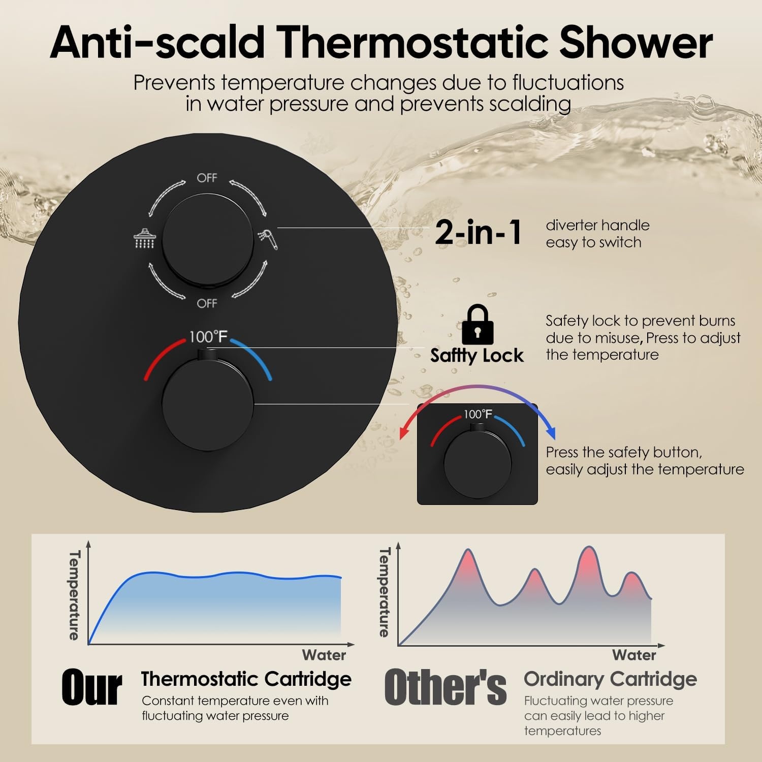 image:imageGabrylly Brushed Gold Bathtub Shower Faucet Set with Tub Spout 10 Inch Wall Mounted High Pressure Rainfall Shower Head with Handheld Combo 3Way Diverter Valve Complete Bathroom Shower FixturesMatte Black 2