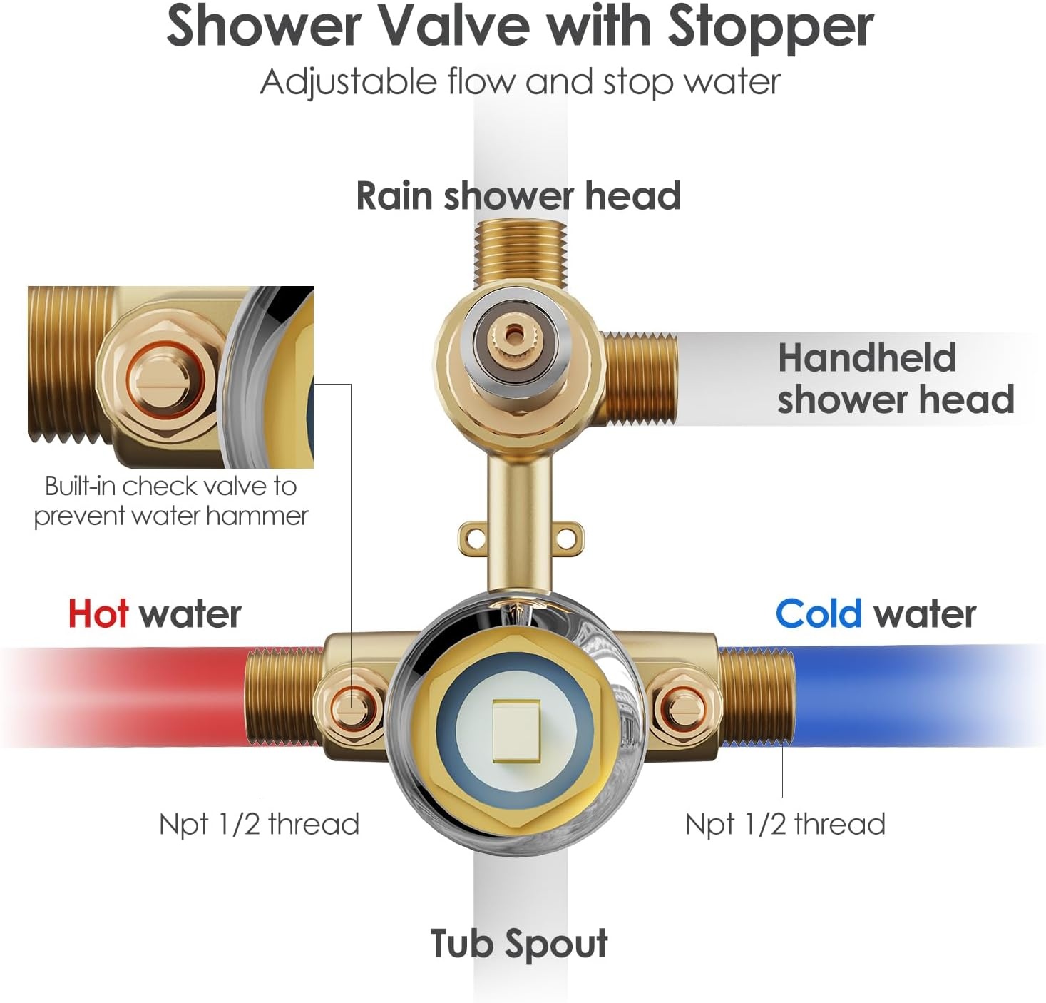 image:imageGabrylly Brushed Gold Bathtub Shower Faucet Set with Tub Spout 10 Inch Wall Mounted High Pressure Rainfall Shower Head with Handheld Combo 3Way Diverter Valve Complete Bathroom Shower FixturesChrome3