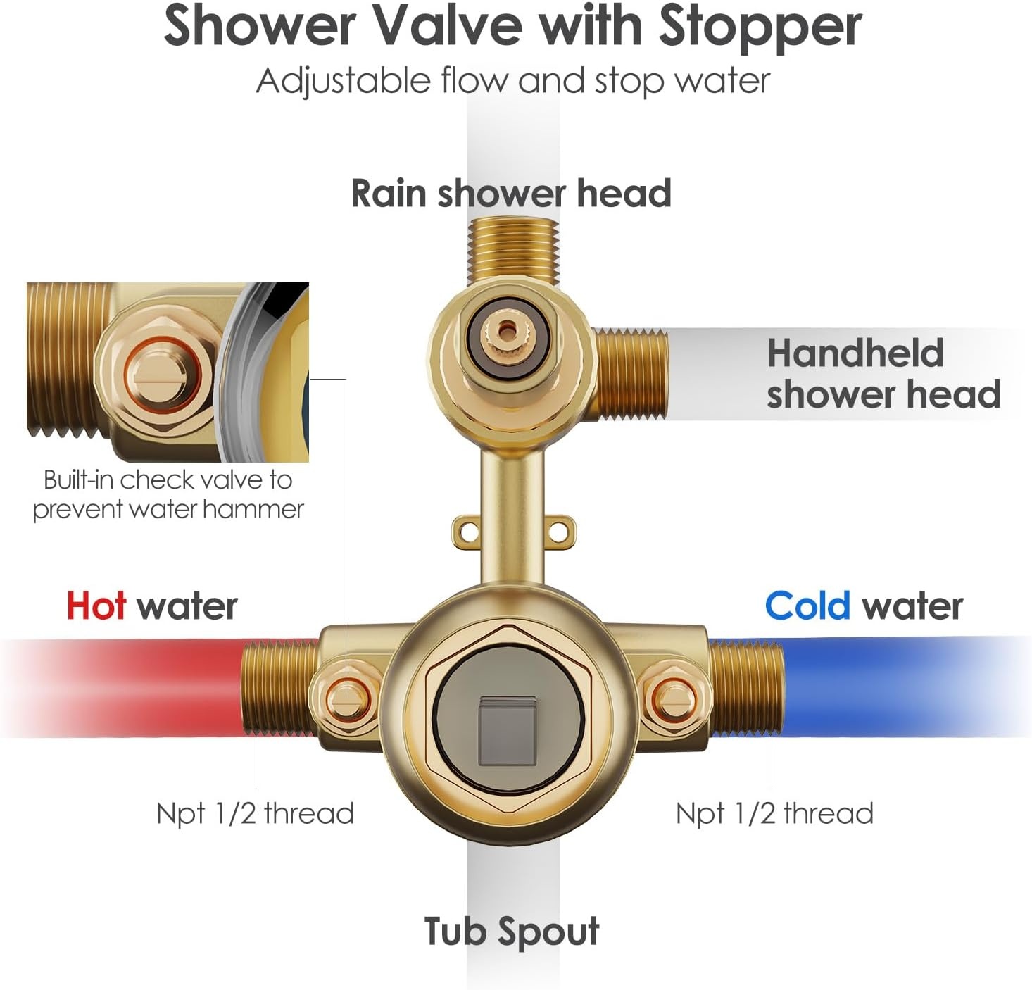 image:imageGabrylly Brushed Gold Bathtub Shower Faucet Set with Tub Spout 10 Inch Wall Mounted High Pressure Rainfall Shower Head with Handheld Combo 3Way Diverter Valve Complete Bathroom Shower FixturesBrushed Gold3